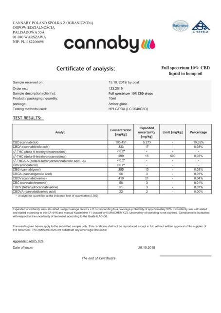BestCBD-Cannaby-10-terpen-certificate
